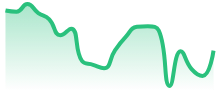 ADAUSD