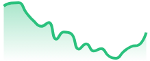 AVAXUSD