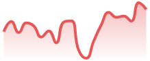 AVAXUSD