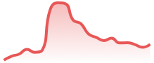 AVAXUSD