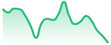 AVAXUSD