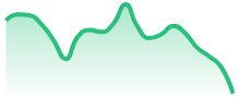 AVAXUSD