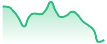 AVAXUSD