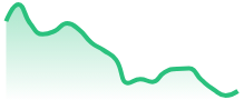 AVAXUSD