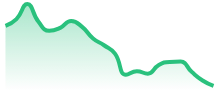 AVAXUSD