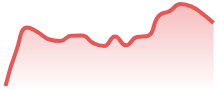 AVAXUSD