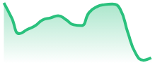 AVAXUSD