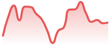 AVAXUSD
