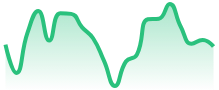 AVAXUSD