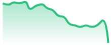 AVAXUSD