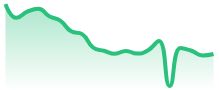 AVAXUSD