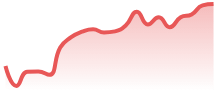 AVAXUSD