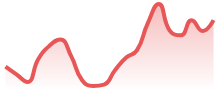 AVAXUSD