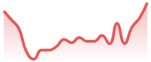 AVAXUSD
