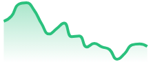 AVAXUSD