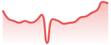 AVAXUSD