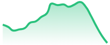 AVAXUSD