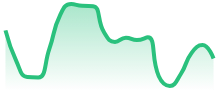 AVAXUSD
