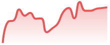 AVAXUSD
