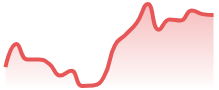 AVAXUSD