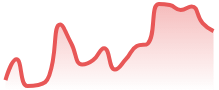 AVAXUSD