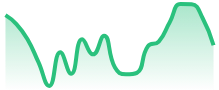 AVAXUSD