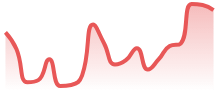 AVAXUSD