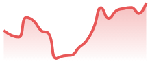 BTCUSD