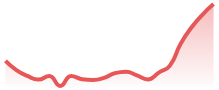 DAX40