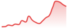DAX40