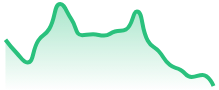 DAX40