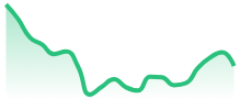 DAX40