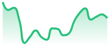 DAX40