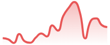DAX40