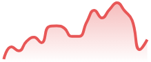 DAX40