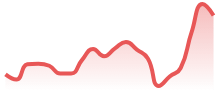 DAX40