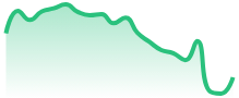 DAX40