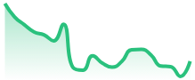 DAX40