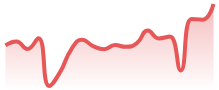 DAX40