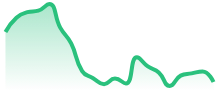 DAX40