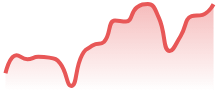 DAX40