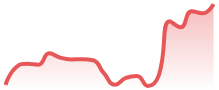 DAX40