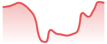 DAX40