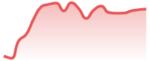 DAX40