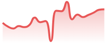 DAX40
