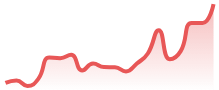 DAX40