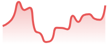 DAX40
