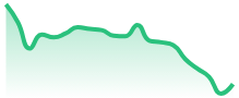DOTUSD