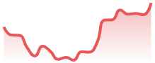 ETCUSD