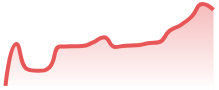 ETCUSD
